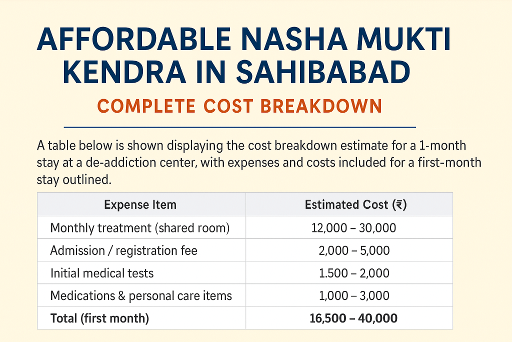 Affordable Rehab Centre in Sahibabad
