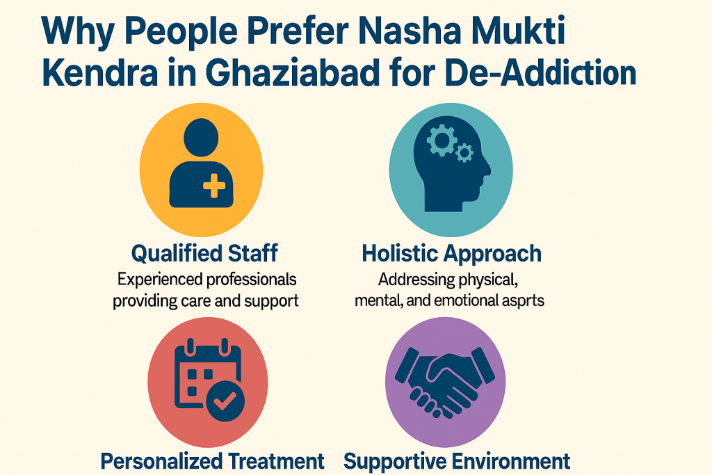 nasha mukti kendra in ghaziabad